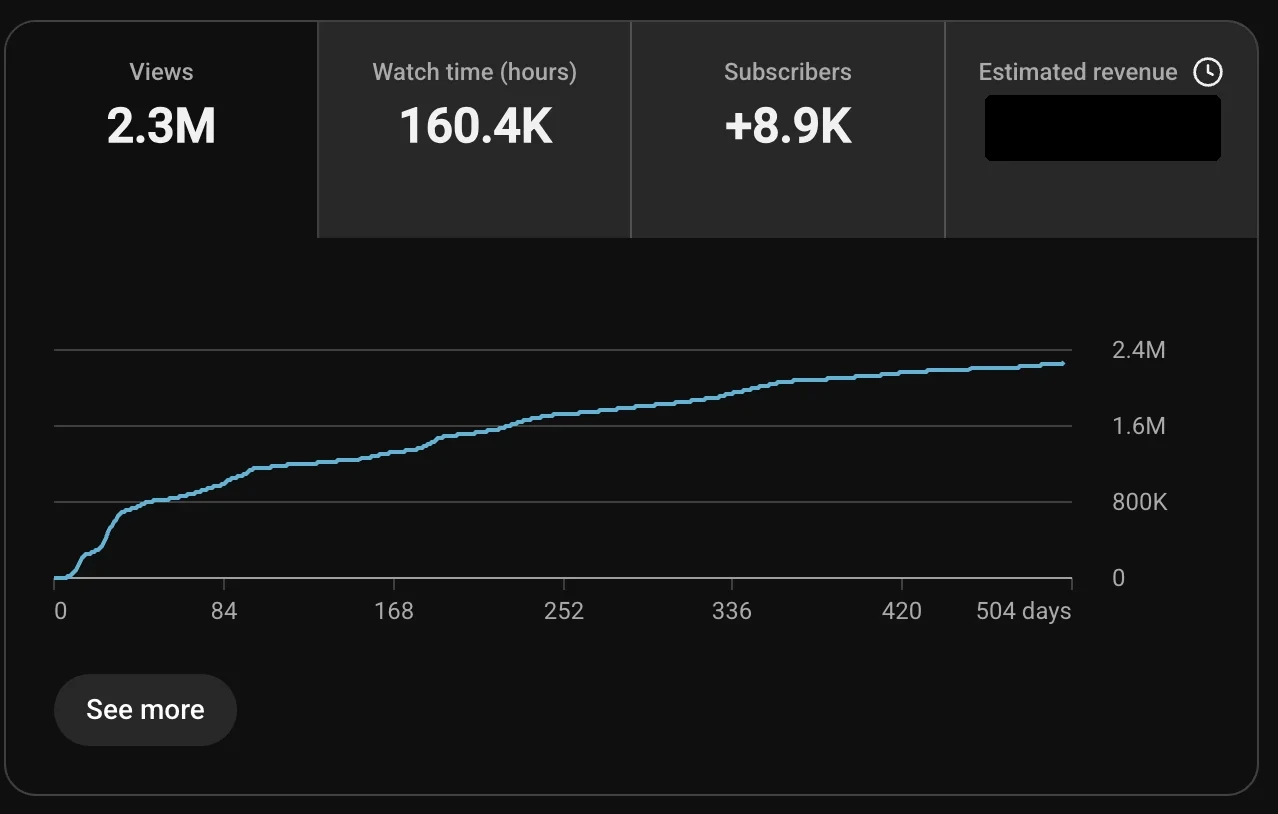 YouTube Studio, Robinson's Remedies, lifetime: views 2.3M, watch time 160.4K hours, subscribers +8.9K, estimated revenue hidden